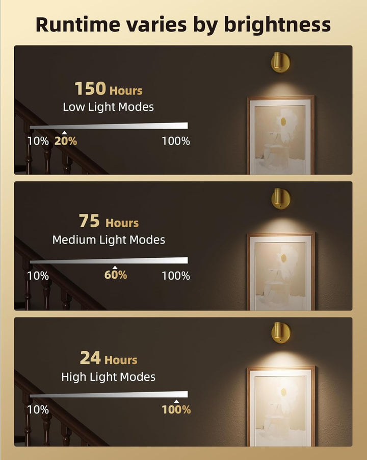 LightsCordless™ RGB Rechargeable Picture Light